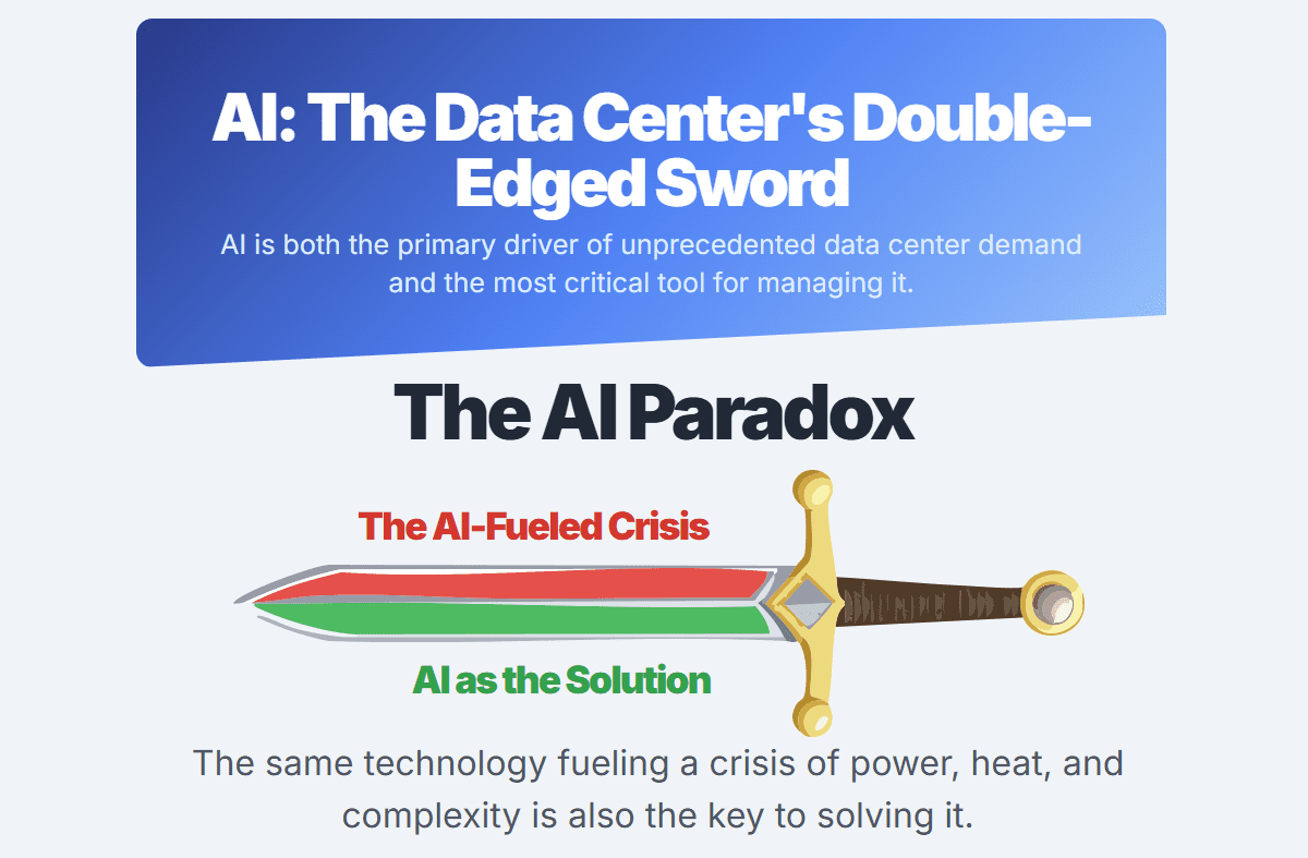 AI: The Data Center's Double-Edged Sword - AutomatedBuildings.com
