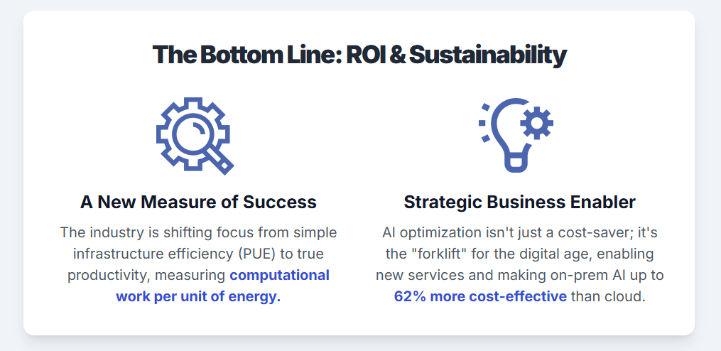 The Bottom Line: ROI & Sustainability

A New Measure of Success
The industry is shifting focus from simple infrastructure efficiency (PUE) to true productivity, measuring computational work per unit of energy.

Strategic Business Enabler
AI optimization isn't just a cost-saver; it's the "forklift" for the digital age, enabling new services and making on-prem AI up to 62% more cost-effective than cloud.