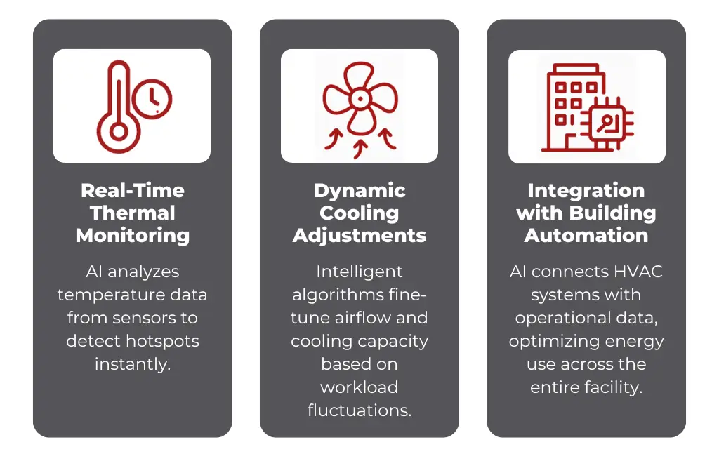 AI and Energy Efficiency infographic