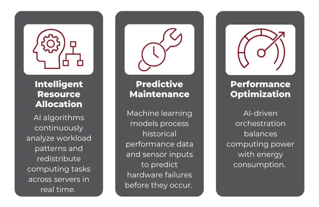 From Hardware-Centric to AI-Orchestrated Architecture infographic