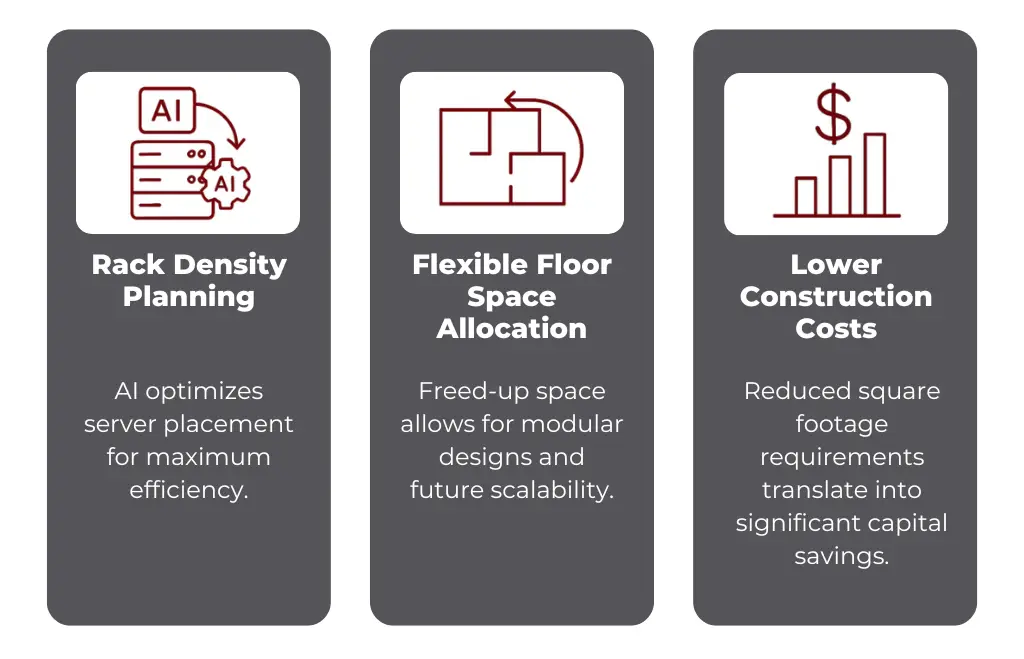 Space Utilization and AI-Enabled Virtualization infographic