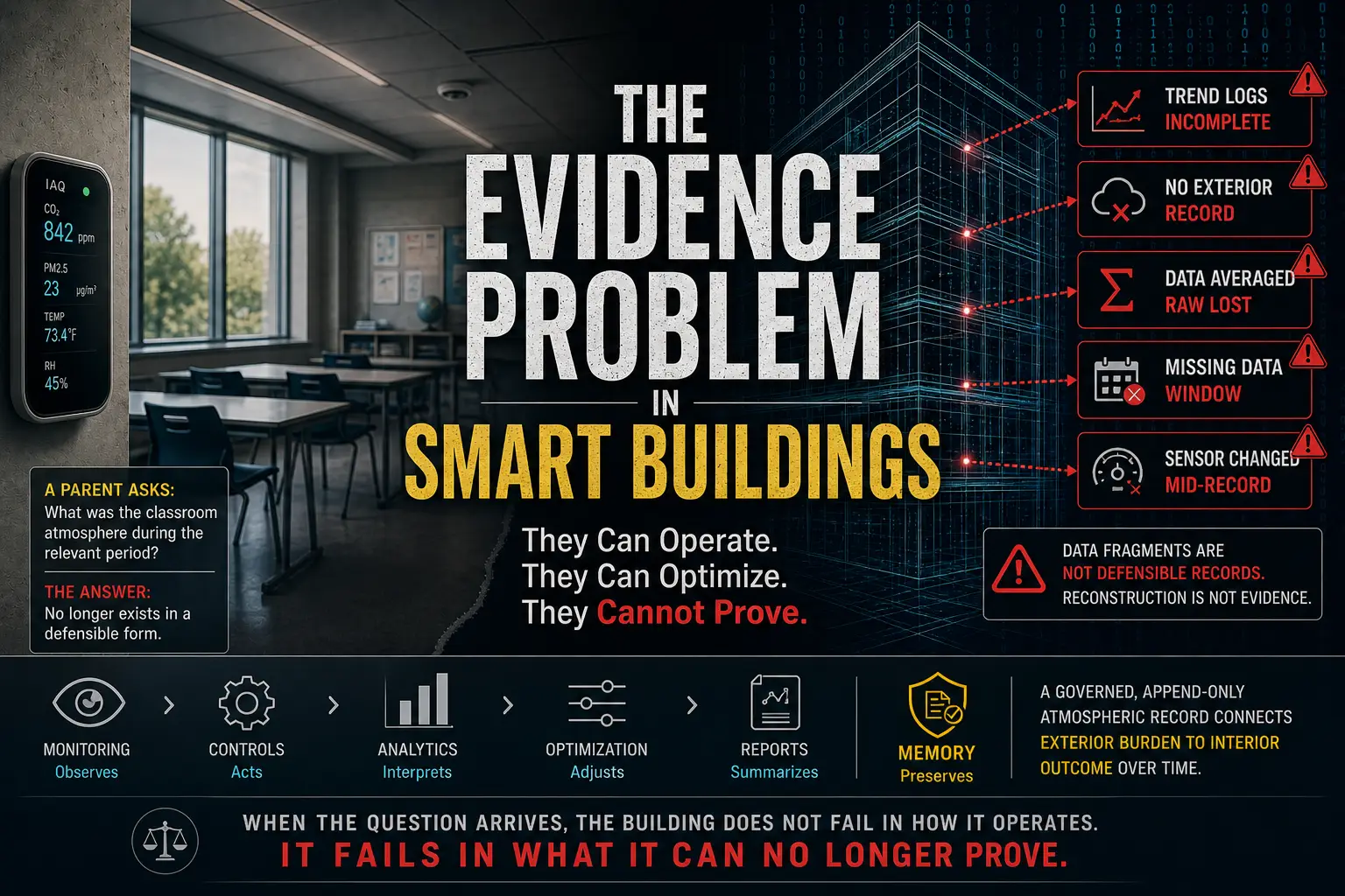 The Smart Building’s Evidence Problem - AutomatedBuildings.com