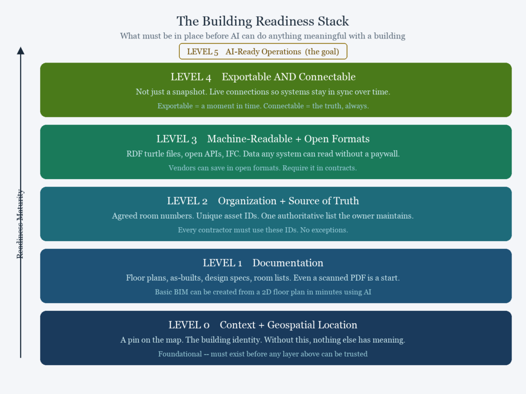 What "Basics" Actually Means Right Now - AutomatedBuildings.com