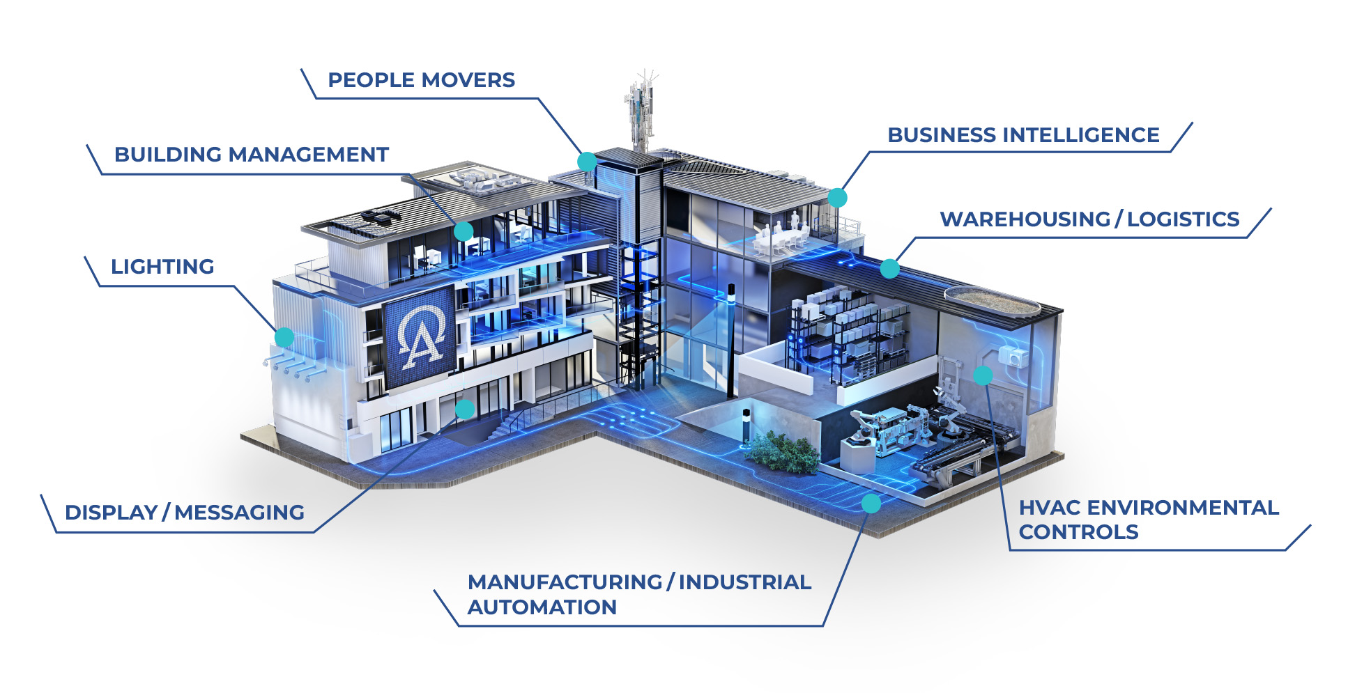 Building with PaceT1L Applications