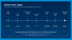 inrweoperability-timeline