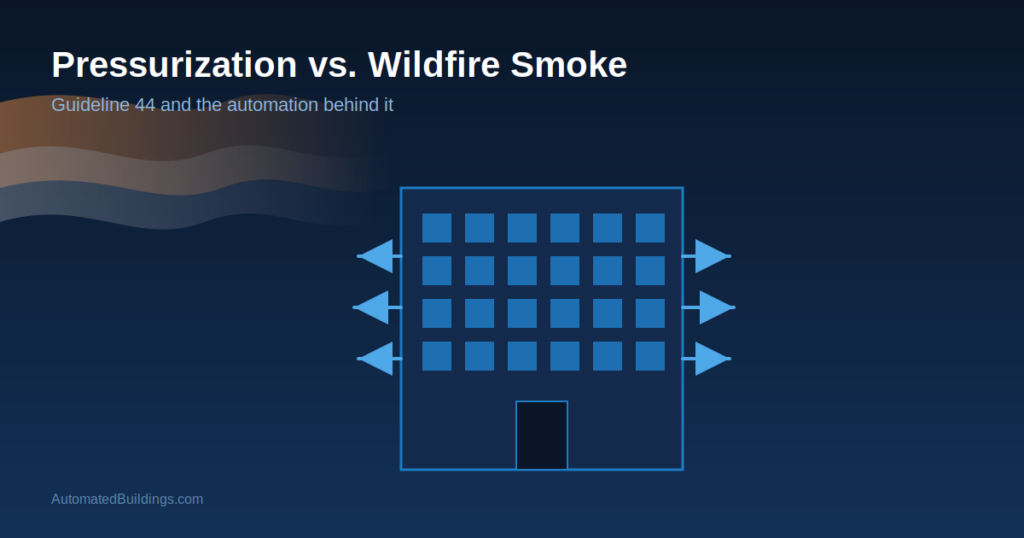 Wildfire Pressurization